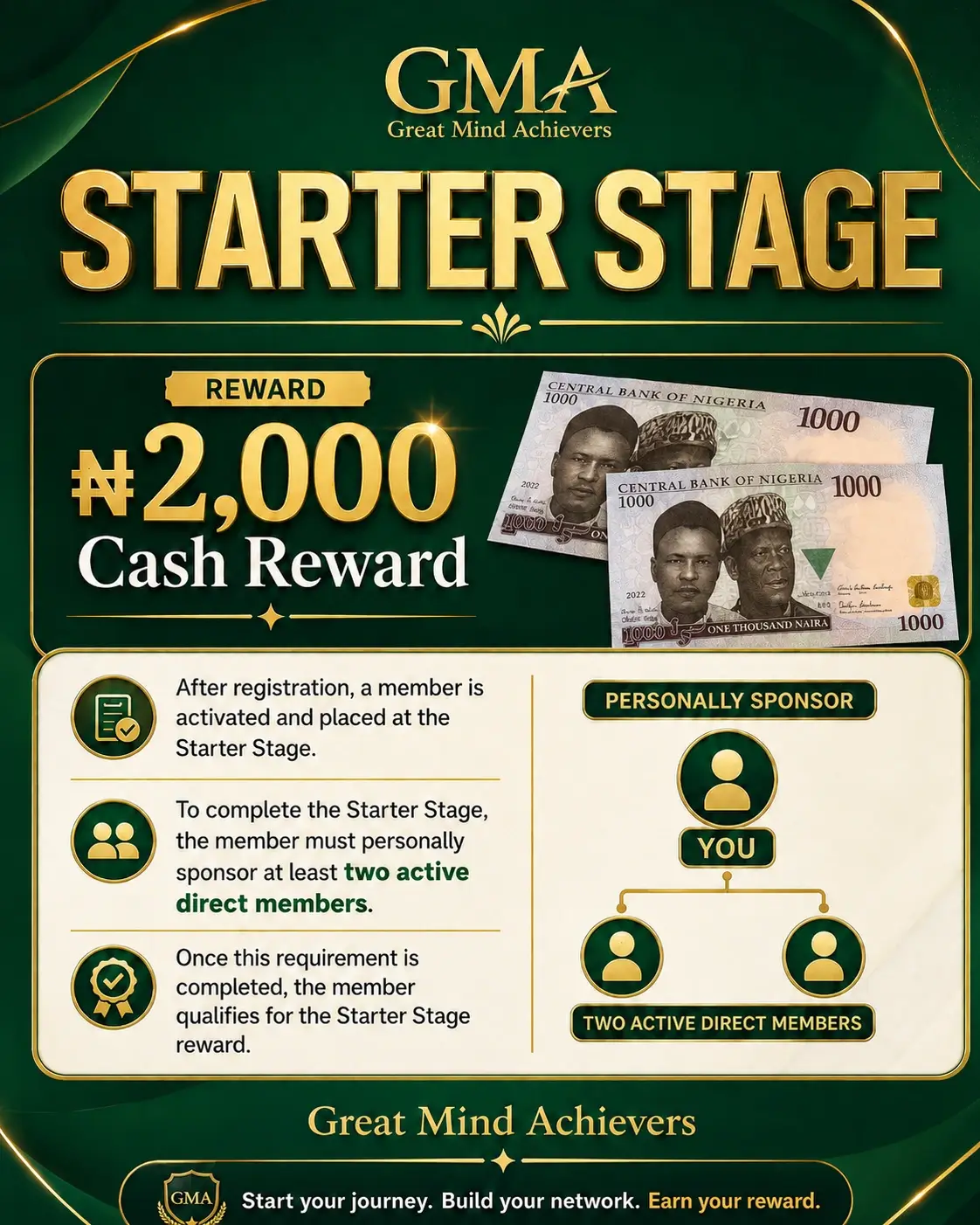 Starter Stage compensation plan infographic showing the cash reward and two direct member qualification